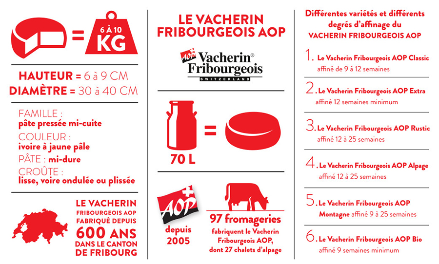 details-le-vacherin-fribourgeois-aop