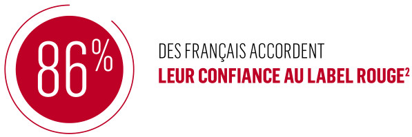 Confiance Label Rouge