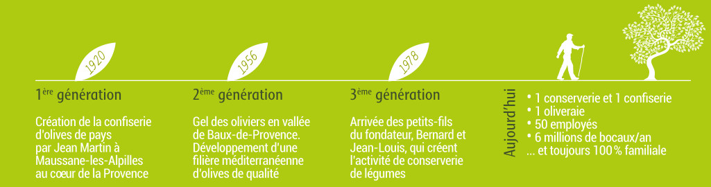 Jean Martin Génération 