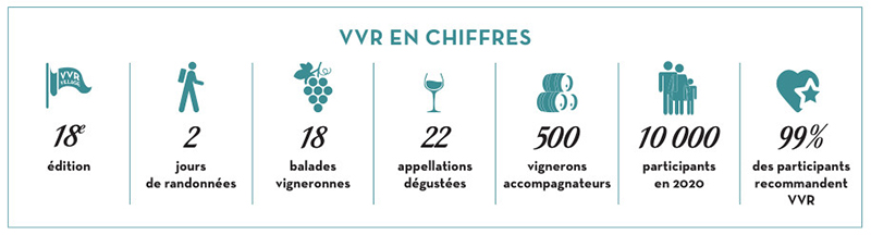 VVR chiffres