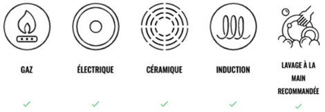 Les théières BEKA