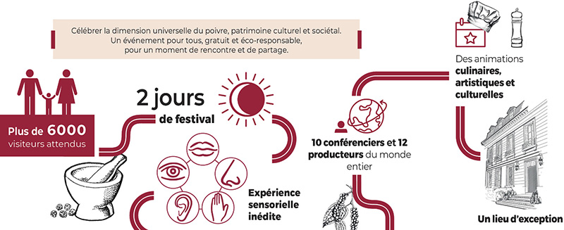 Festival International des Poivres
