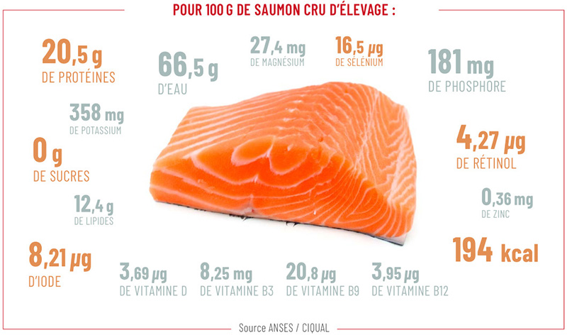 Saumon Écossais Label Rouge