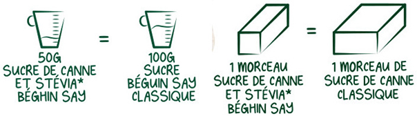 Béghin Say Sucre et Stévia 