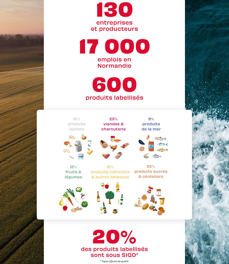Saveurs de Normandie