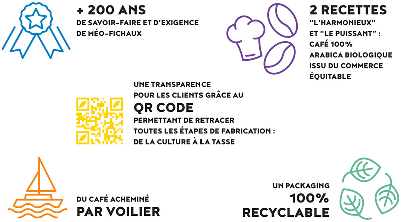 Infographie KOOTA