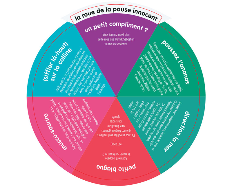 la roue de la pause innocent