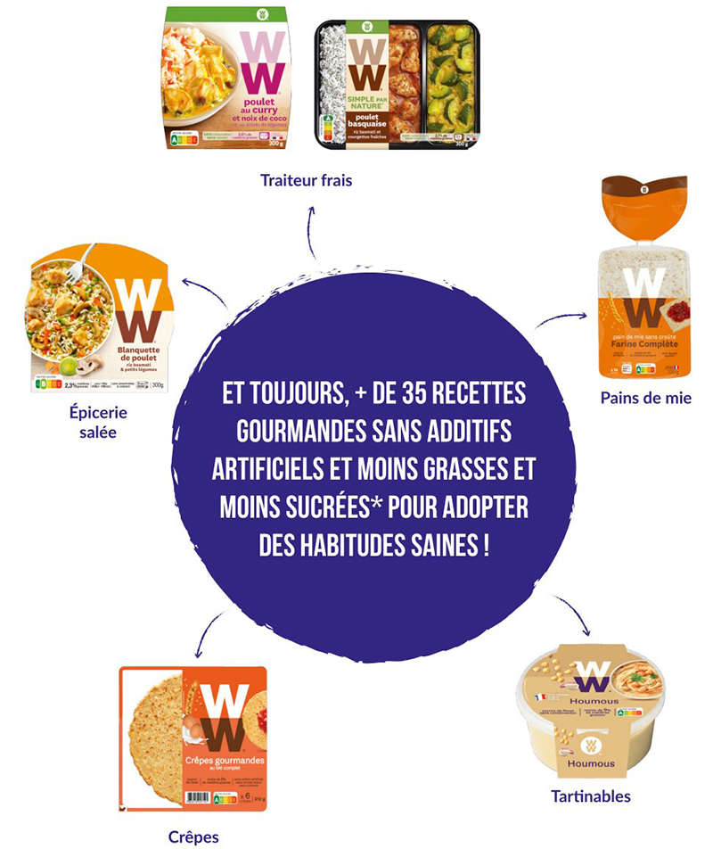 WW 35 recettes