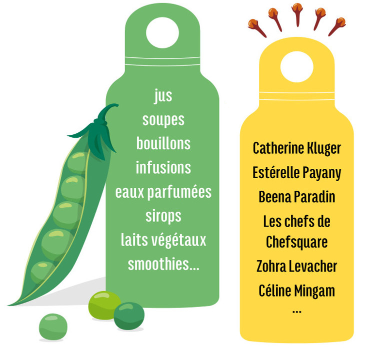 Plus de 80 recettes salées, sucrées, chaudes et froides
