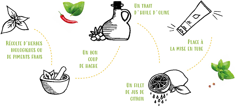 Aroma One