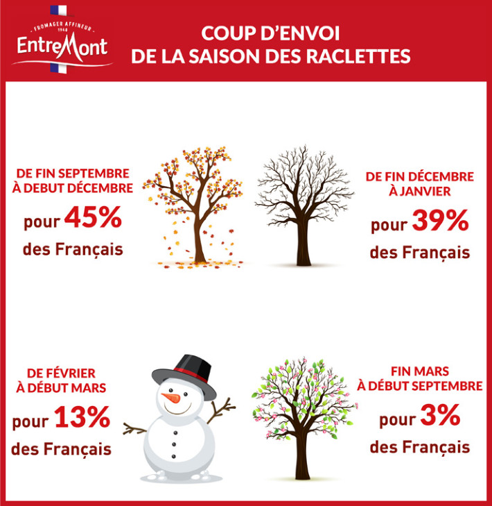 Raclette Entremont