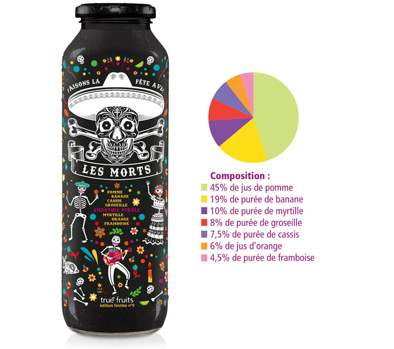 Dia de los Muertos