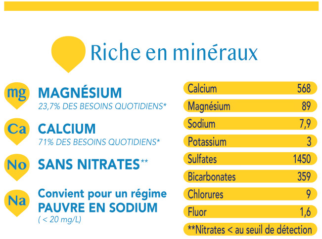 Riche en minéraux