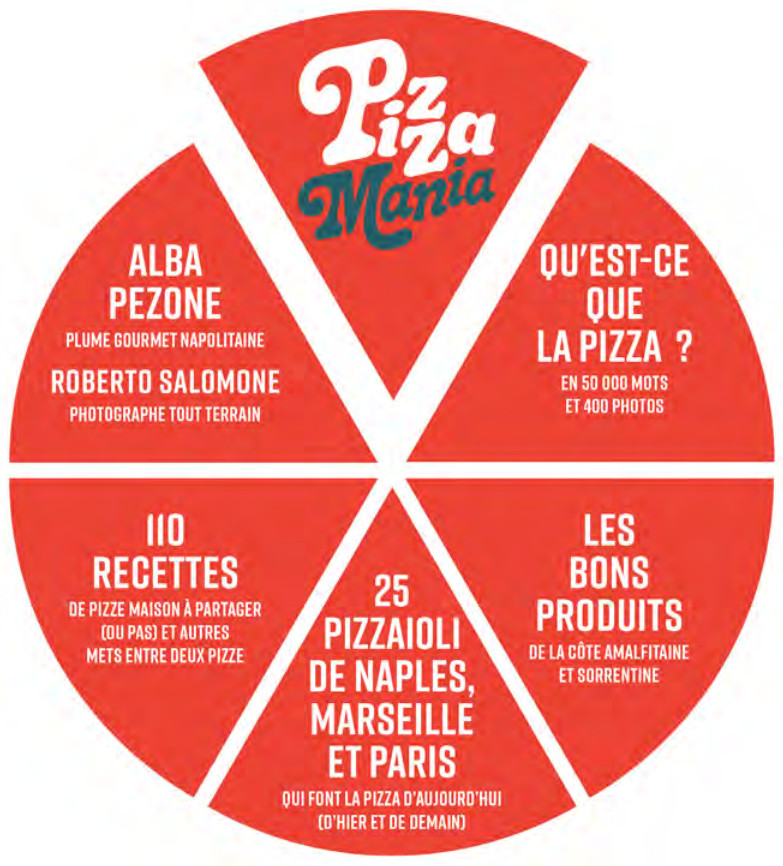 Pizza mania - Alba Pezone