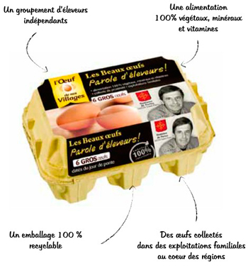 https://dev.avosassiettes.fr/img/oeufsdenosvillages_x4.jpg